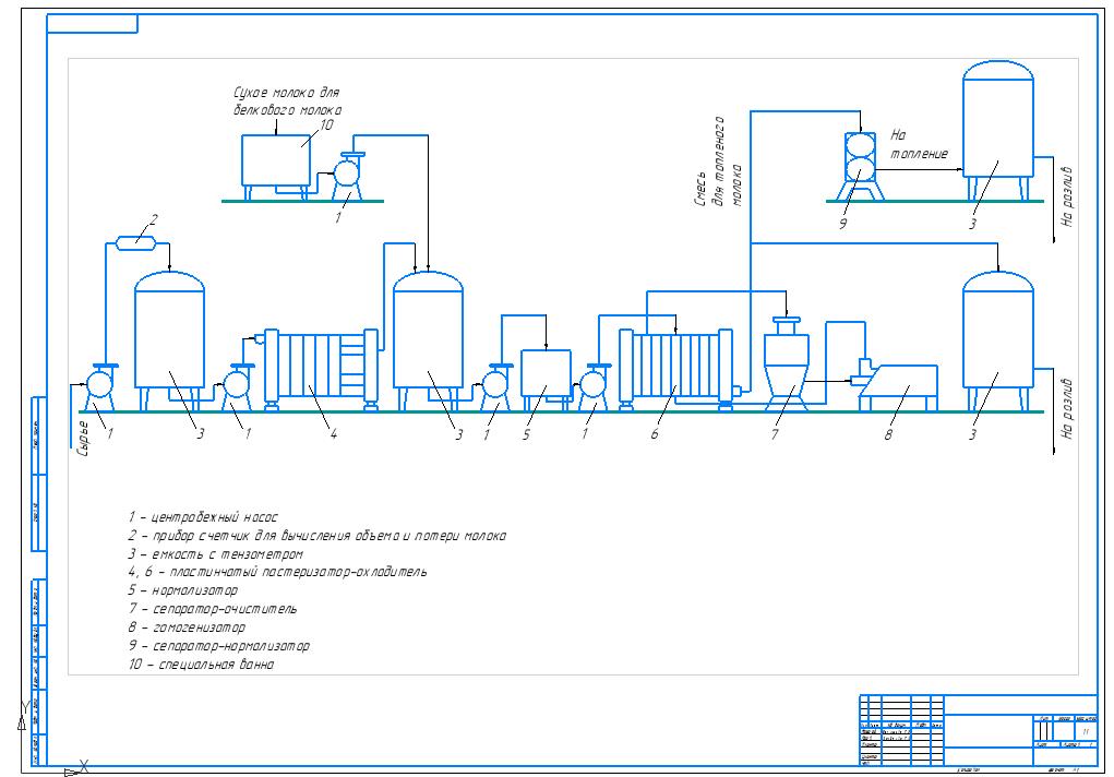Чертеж Машинно-аппаратурная схема пастеризованного молока