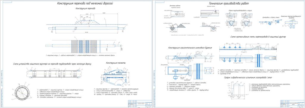 Чертеж Сооружение подземного трубопровода через железную дорогу бестраншейным методом ГШБ