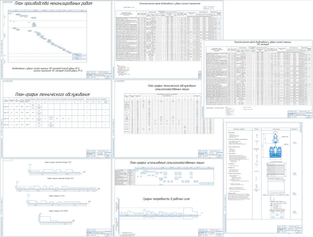 Чертеж Расчет состава и планирование использования машинно-тракторного парка подразделения с/х предприятия для выполнения заданного объема работы с разработкой операционной технологии посева зерновых агрегатом в составе Беларус-3522 и АППМ-6Д