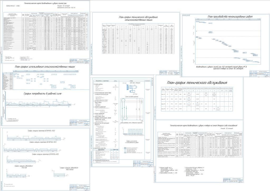 Чертеж Расчет состава и планирование использования машинно-тракторного парка подразделения с/х предприятия для выполнения заданного объема работы с разработкой операционной технологии уборки озимой ржи агрегатом в составе ПАЛЕССЕ-GS-16
