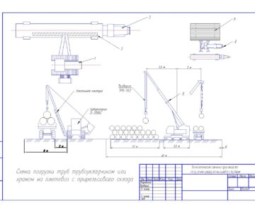 Чертеж Погрузочно-разгрузочные работы с трубами для промысловых трубопроводов