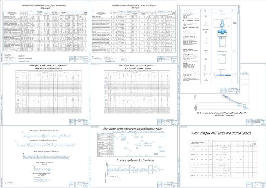 Чертеж Расчет состава и планирование использования машинно-тракторного парка подразделения с/х предприятия для выполнения заданного объема работы с разработкой операционной технологии боронования посевов в агрегатном составе Беларус 1221 и АБ-9