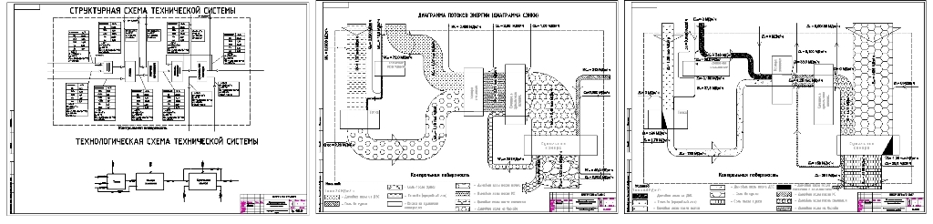 Чертеж Термодинамический анализ технической системы (сушильной установки)