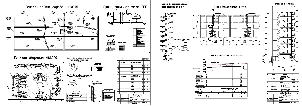 Чертеж Газоснабжение района города - плотность жителей - 516 чел/га