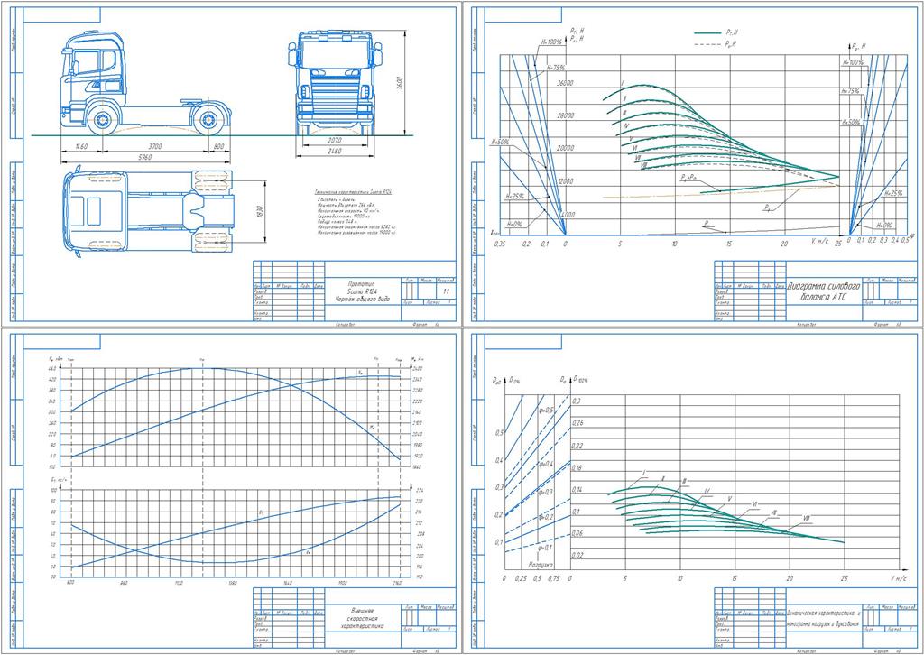 Чертеж Расчёт тяговых и скоростных характеристик автомобиля Scania 124