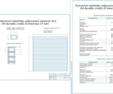 Чертеж «Расчёт параметров индукционной канальной печи ёмкостью 3,9 тонн для выплавки алюминия марки А0»