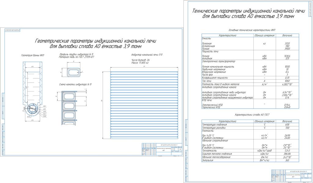 Чертеж «Расчёт параметров индукционной канальной печи ёмкостью 3,9 тонн для выплавки алюминия марки А0»
