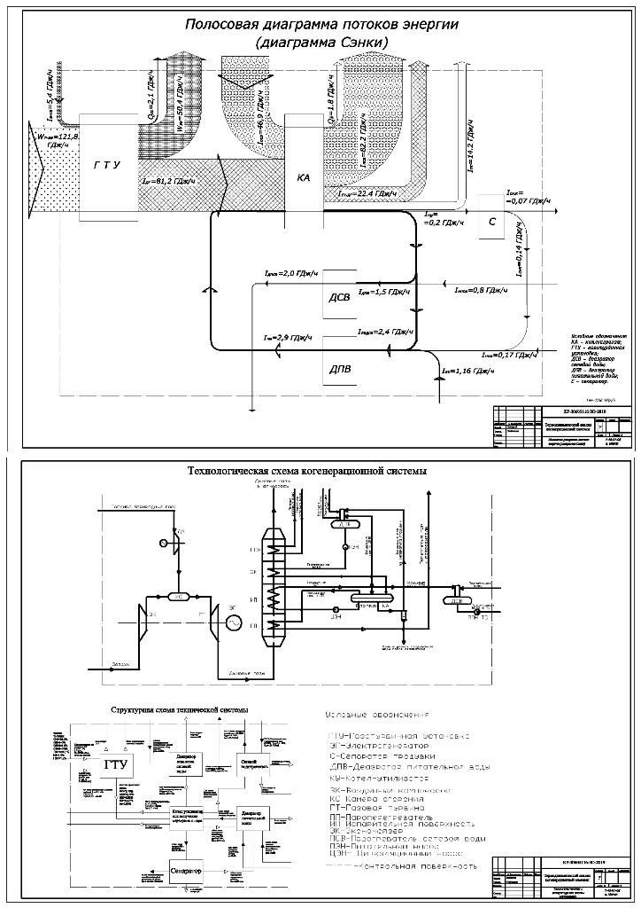 Чертеж Термодинамический анализ когенерационной системы