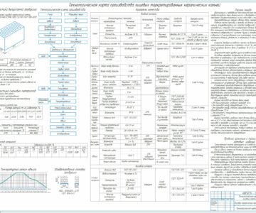 Чертеж Разработка технологической карты производства лицевых керамических камней