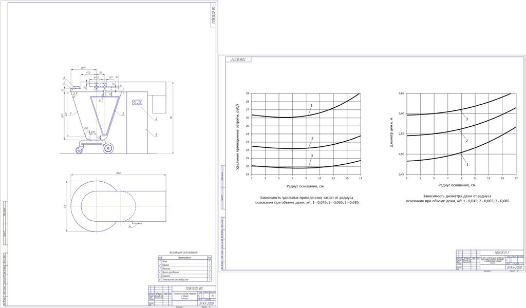 Чертеж Расчет и оптимизация параметров тестомесильной машины с подкатной дежой