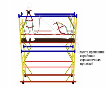 3D модель Рабочие на строительных лесах