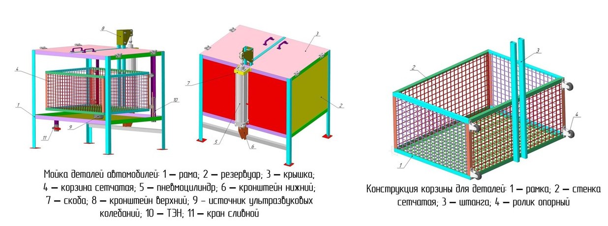 3D модель Мойка деталей