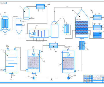 Чертеж Технология производства серной кислоты