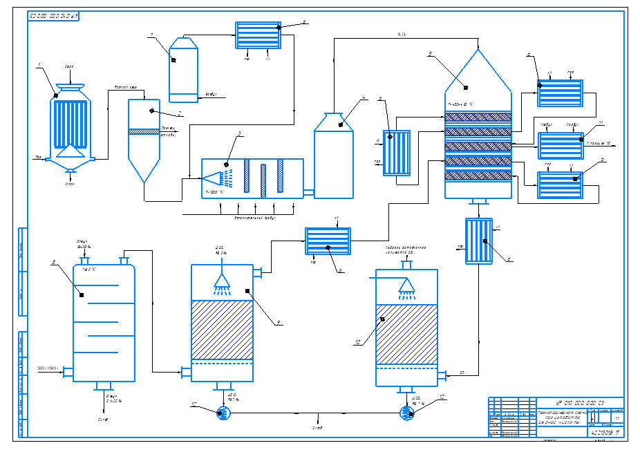 Чертеж Технология производства серной кислоты