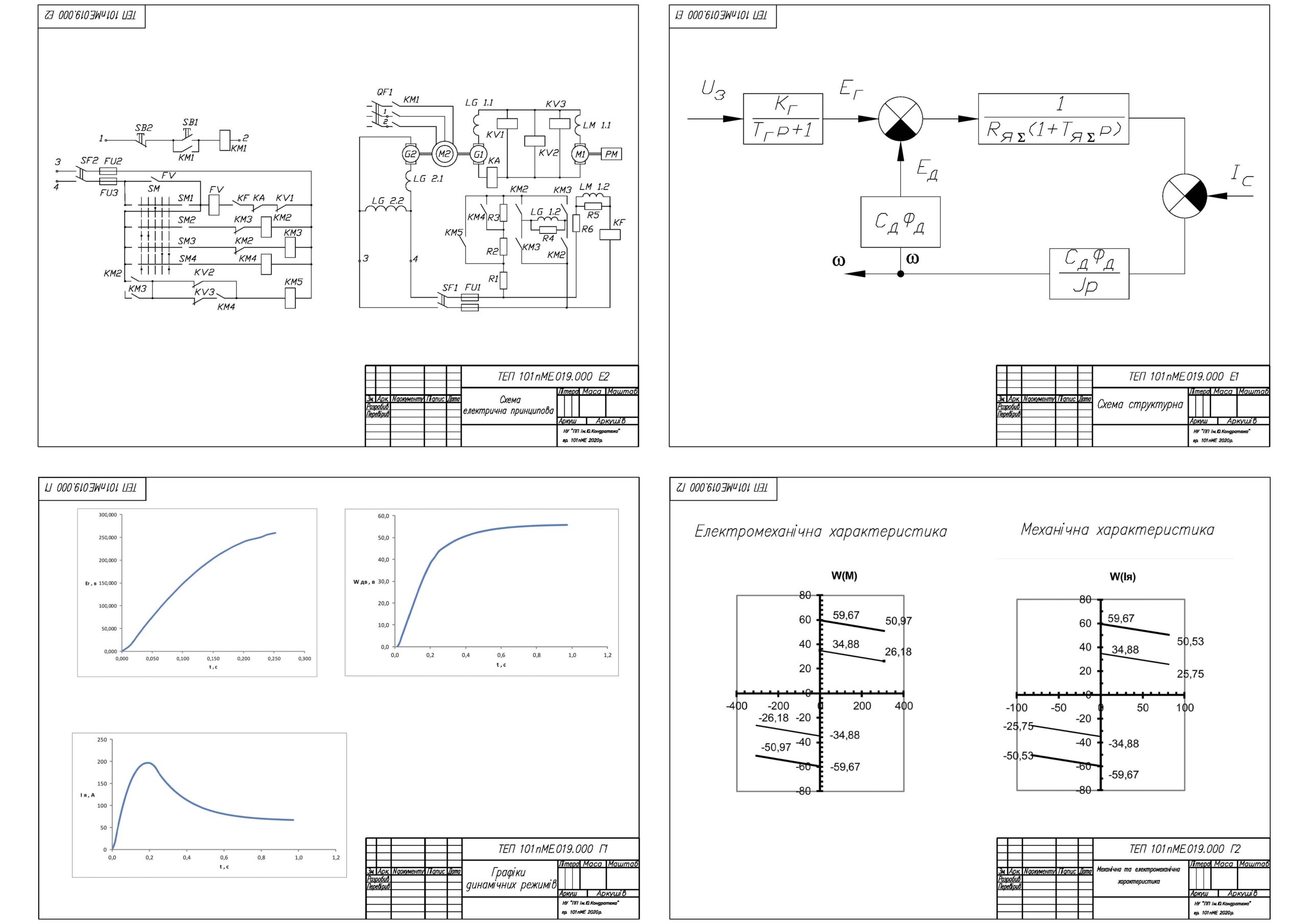 Чертеж Расчет и анализ переходных процессов в электроприводе системы "Генератор - двигатель"