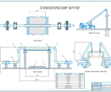 Чертеж Сооружение надземного перехода технологического газопровода Dу 1000 мм