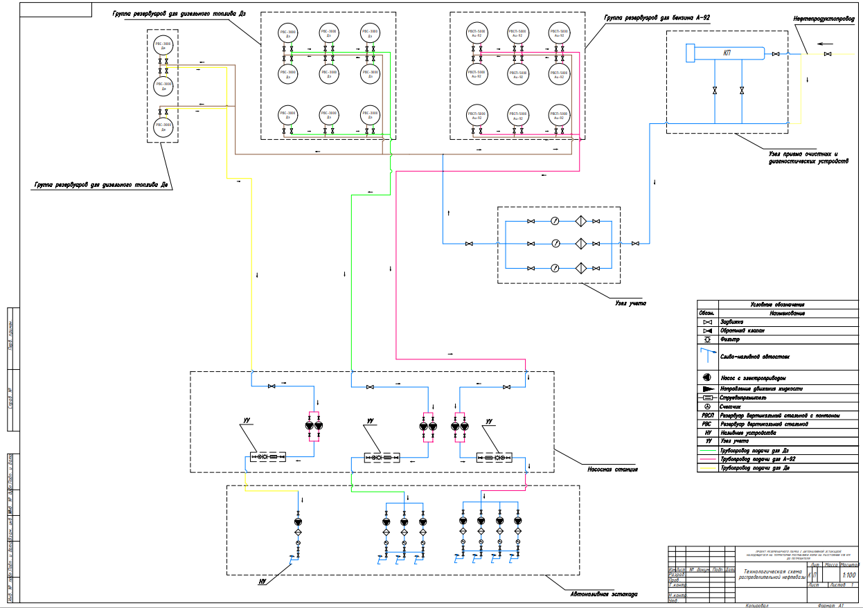 Чертеж Проект резервуарного парка с автоналивной эстакадой, находящегося на территории республики коми на расстоянии 518 км до потребителя