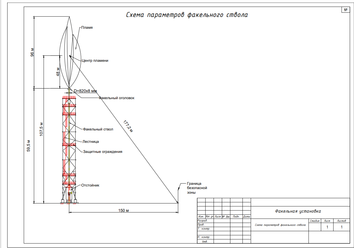 Чертеж Неинвазивный сбор данных для определения видов естественных и искусственных излучений (разработка режимных параметров факельной трубы для создания безопасной среды)