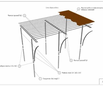 3D модель Навес из металлоконструкций