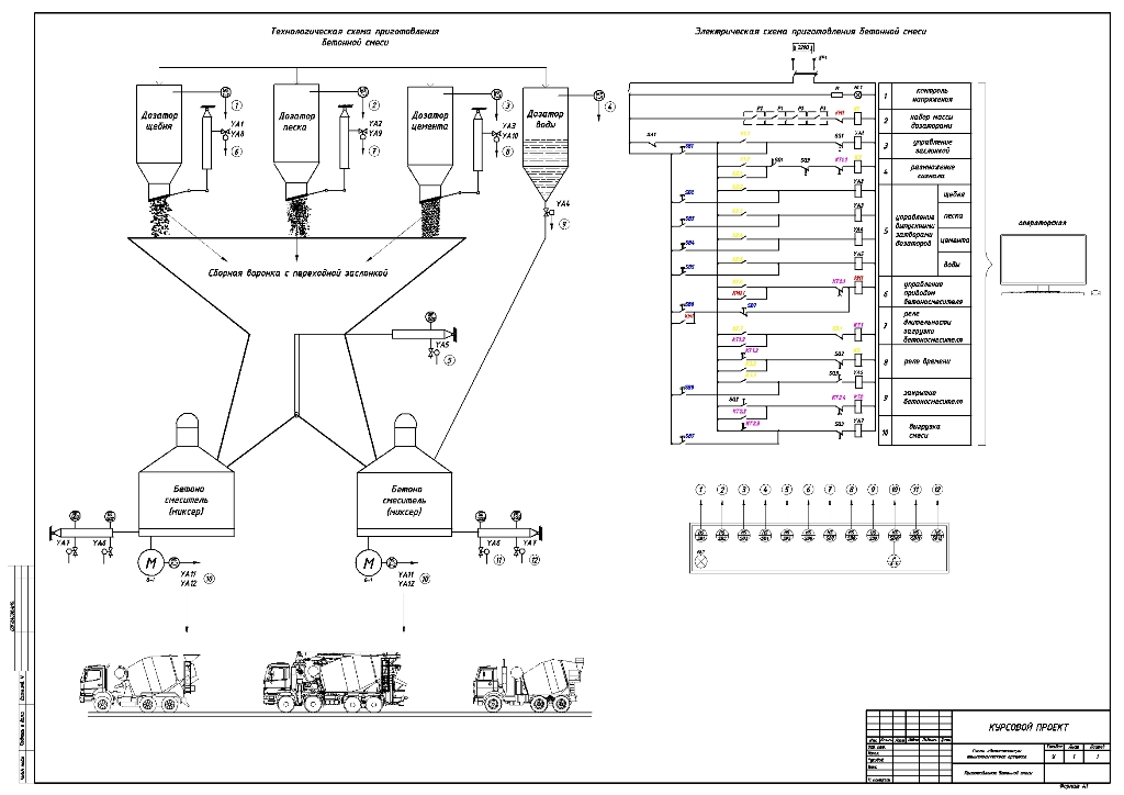 Чертеж Схема автоматизации приготовления тяжелого бетона