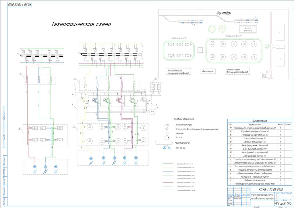 Чертеж Разработка технологической схемы распределительной железнодорожной нефтебазы грузооборот -93 т.год