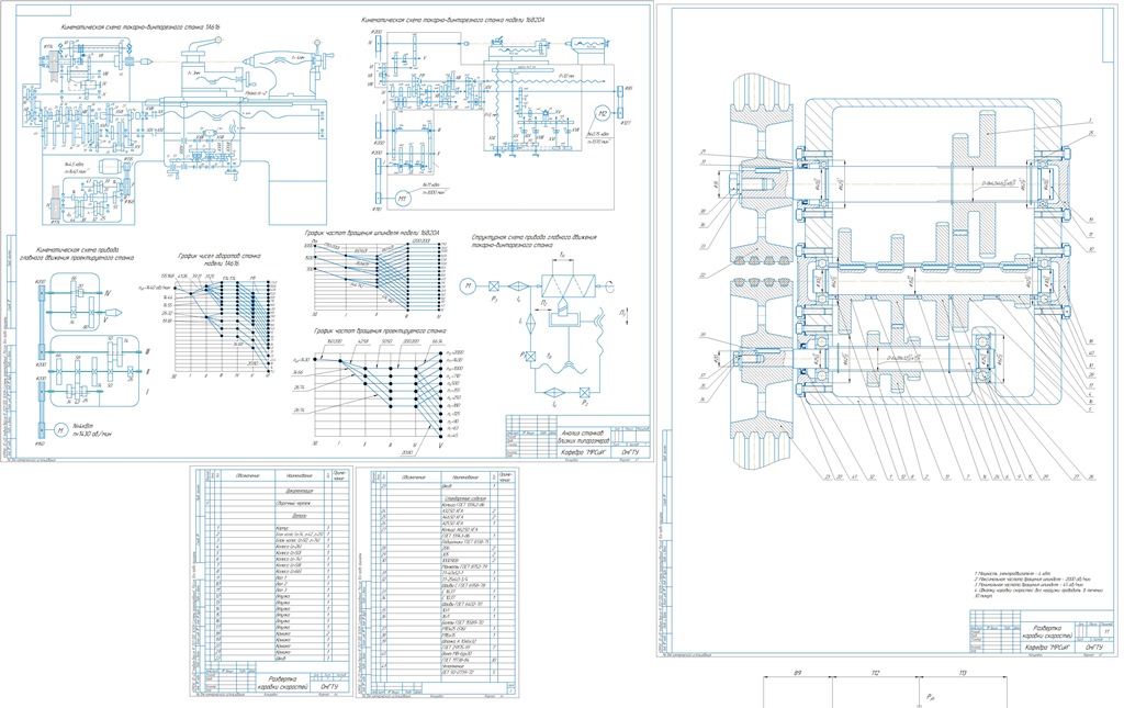 Чертеж Проектирование привода главного движения токарно-винторезного станка - число скоростей 12