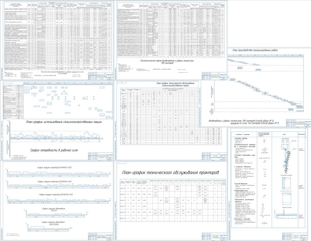 Чертеж Расчет состава и планирование использования машинно-тракторного парка подразделения с/х предприятия для выполнения заданного объема работы с разработкой операционной технологии запахивание органо-минеральных удобрений агрегатом в составе Беларус 3522 и ППО-9-45