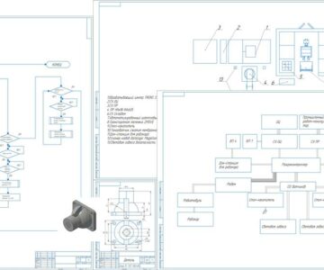 Чертеж Разработка системы управления участка механообработки