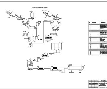 Чертеж Курсовой проект на тему: "Завод силикатного кирпича. Производство цветного кирпича. Годовая производительность 100000 м3"