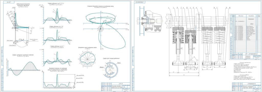 Чертеж Разработка 4-х цилиндрового дизельного двигателя с разработкой клапанного механизма
