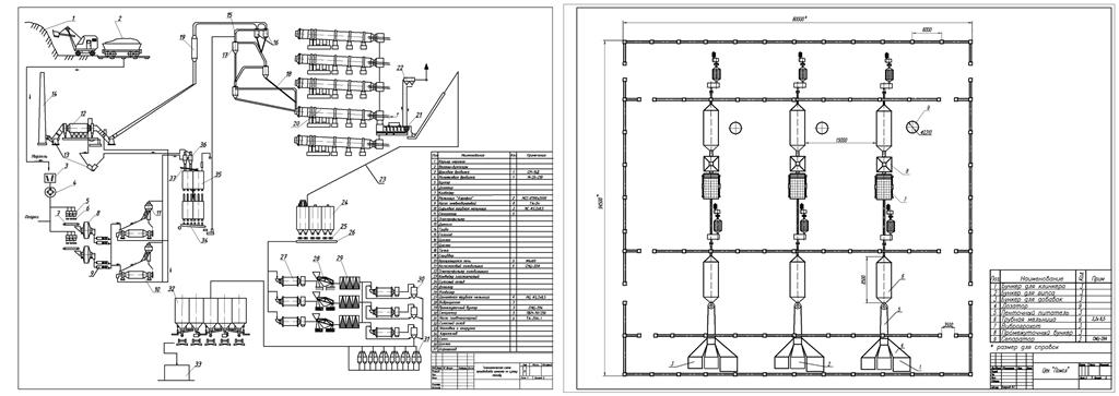 Чертеж Проектирование технологического комплекса для производства цемента сухим способом