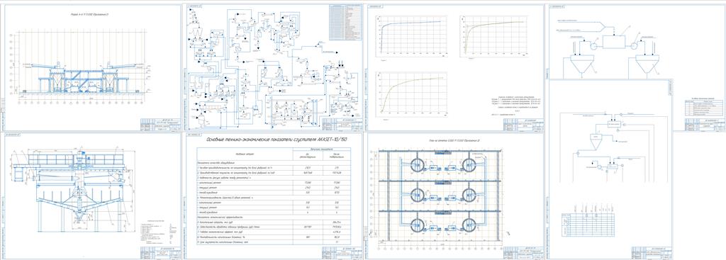 Чертеж Разработка процесса и проект отделения сгущения глинистых шламов СОФ 3РУ ОАО «Беларуськалий»