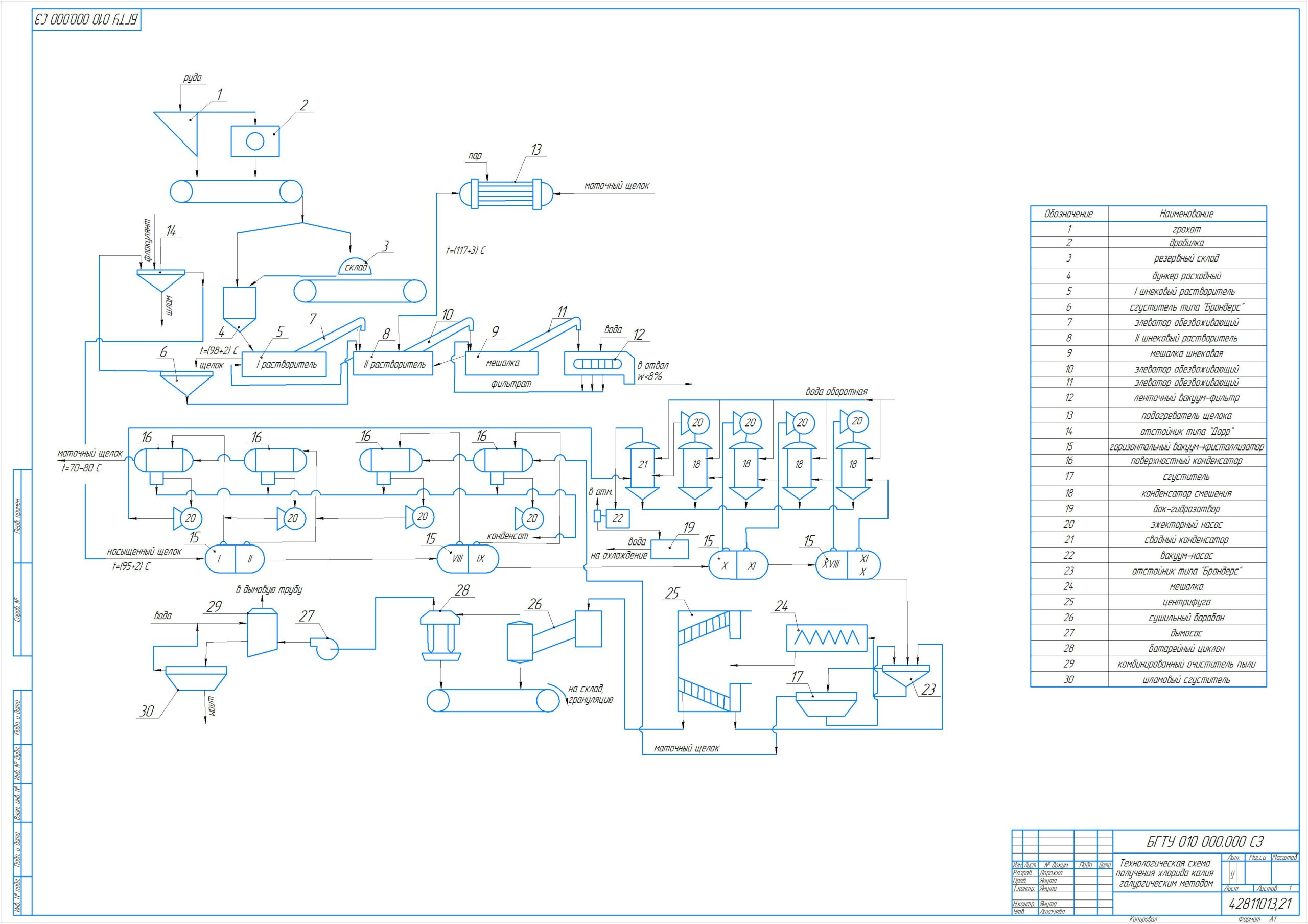 Чертеж Технологическая схема получения хлорида калия галлургическим методом