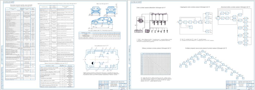 Чертеж Разработка мероприятий сервисного обслуживания и ремонта автомобиля Volkswagen Golf VI