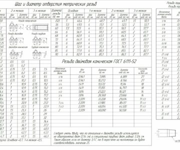 Чертеж Таблица резьб
