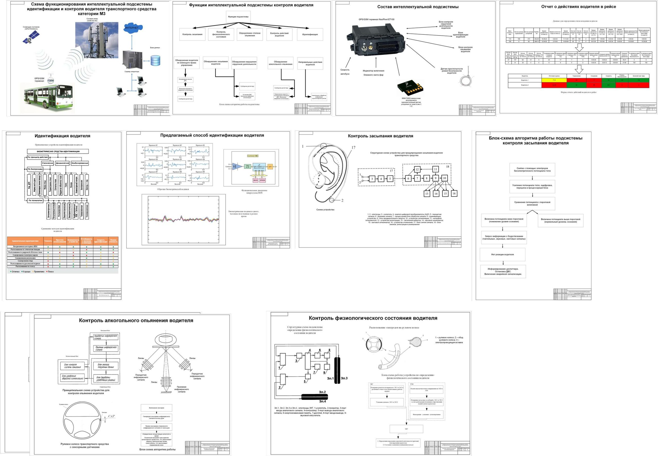 Чертеж Разработка интеллектуальных подсистем идентификации, контроля психофизического состояния и действий водителя ТС категории М3 в рейсе
