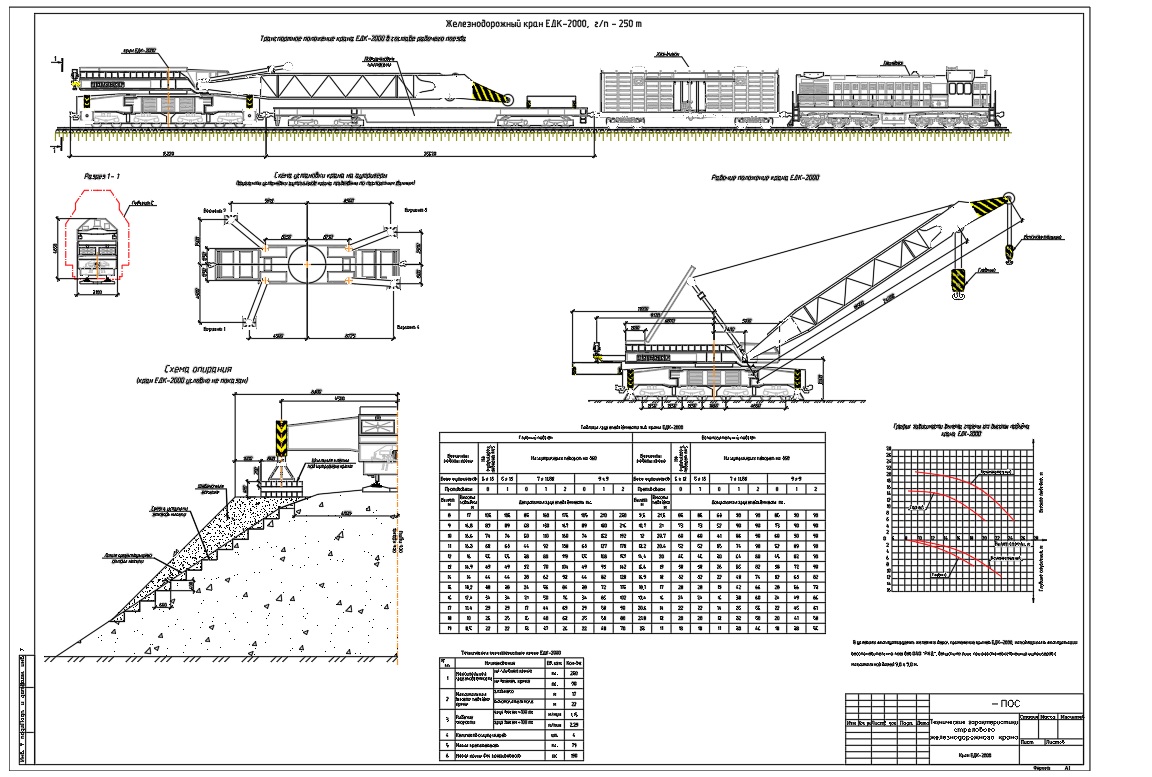Чертеж Железнодорожный кран ЕДК-2000