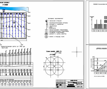 Чертеж Оросительные мелиорации