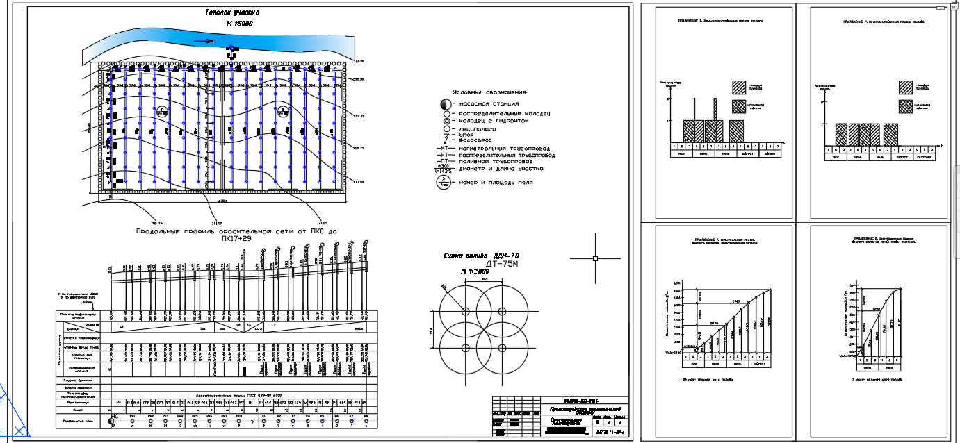 Чертеж Оросительные мелиорации