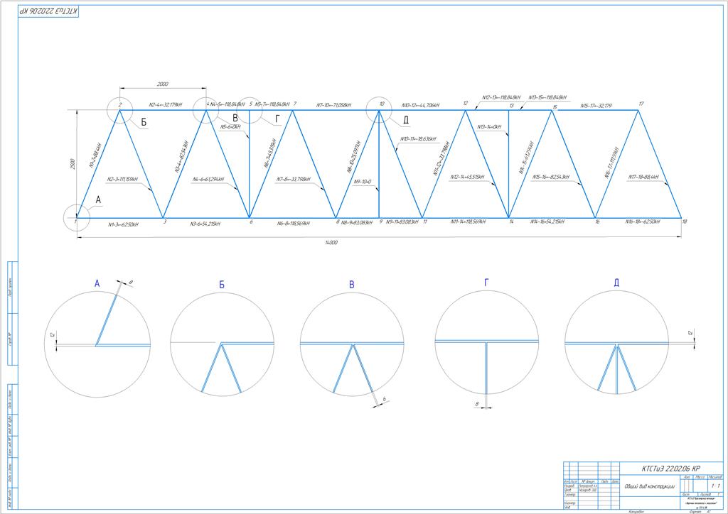 Чертеж Расчет и проектирование сварной подстропильной фермы с параллельными поясами длиной 14 метров