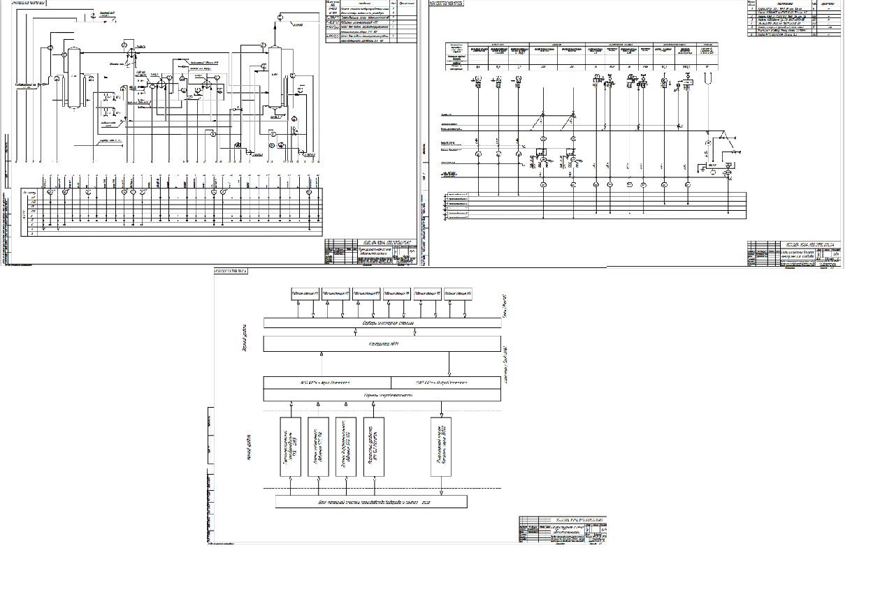 Чертеж Разработка автоматизированной системы управления установкой для получения смеси оксида углерода и водорода в цехе №51 общества с ограниченной ответственностью «Газпром нефтехим Салават»