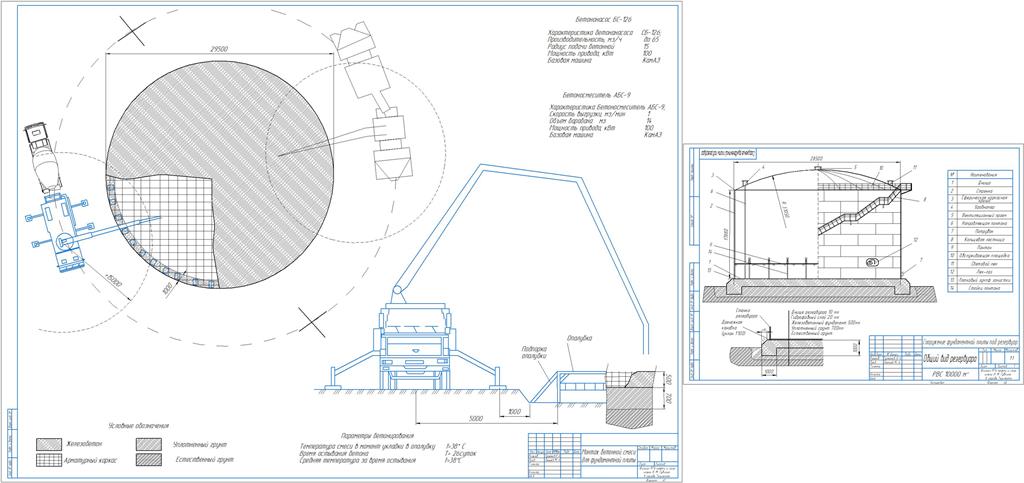 Чертеж Сооружение фундаментной плиты под резервуар