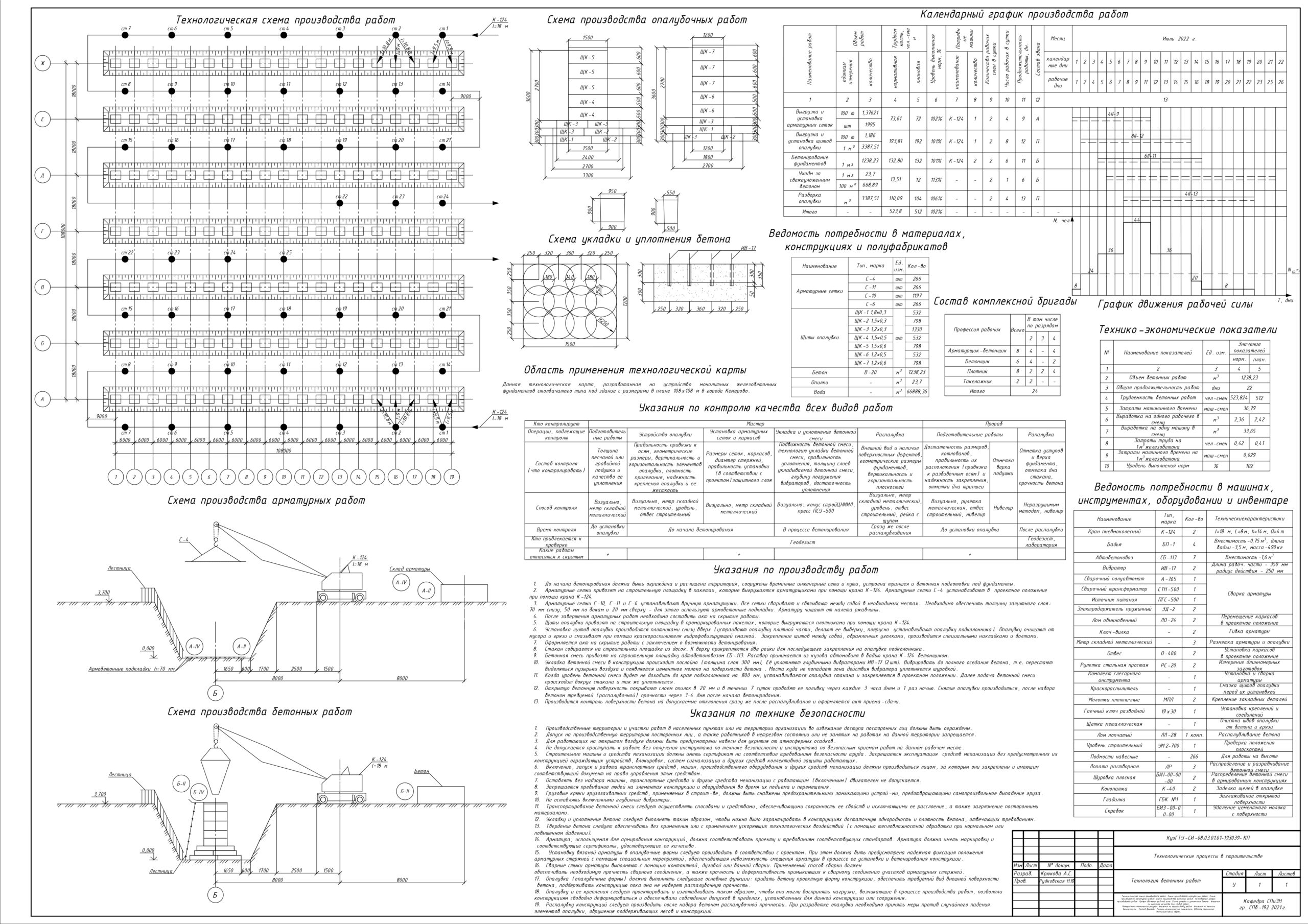 Чертеж Технология бетонных работ (курсовая работа)