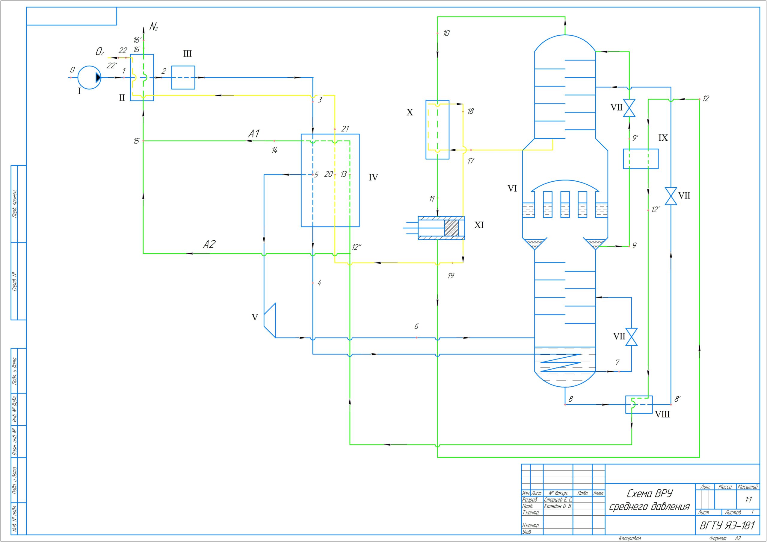 Чертеж Разработка технологической схемы и расчет процесса ректификации установки среднего давления для получения газообразного кислорода