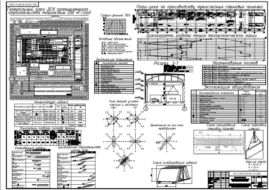 Чертеж Проектирование заводов железобетонных изделий мощностью 260 м3/год