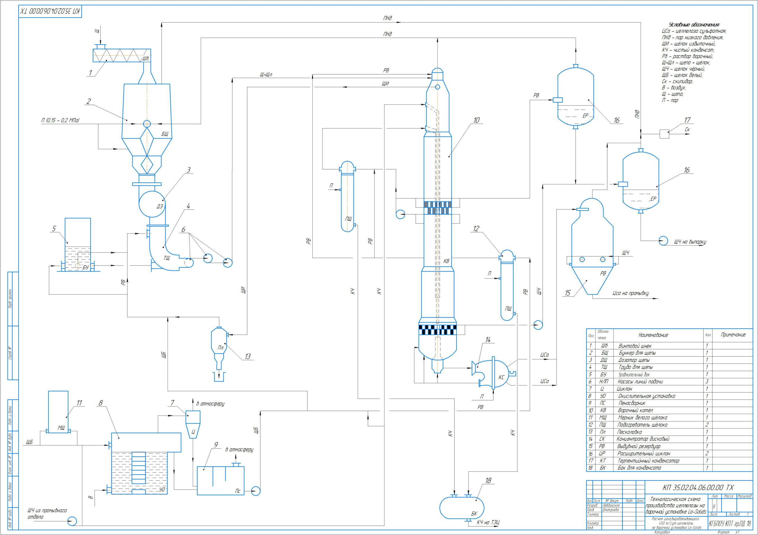 Чертеж Проект цеха, вырабатывающего 450 т/сутки целлюлозы на варочной установке LO-SOLIDS