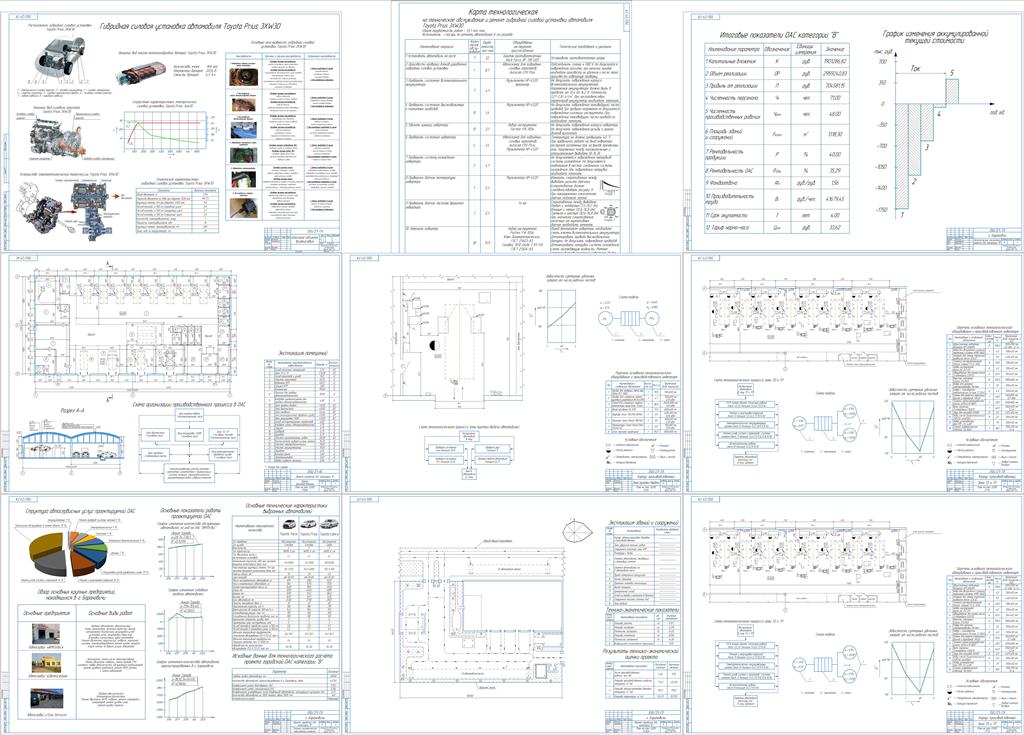 Чертеж Проект городской ОАС категории «В» для автомобилей марки Toyota Prius с разработкой зоны ТО и ТР, участка приемки-выдачи и технологического процесса на техническое обслуживание и ремонт гибридной силовой установки автомобиля Toyota Prius
