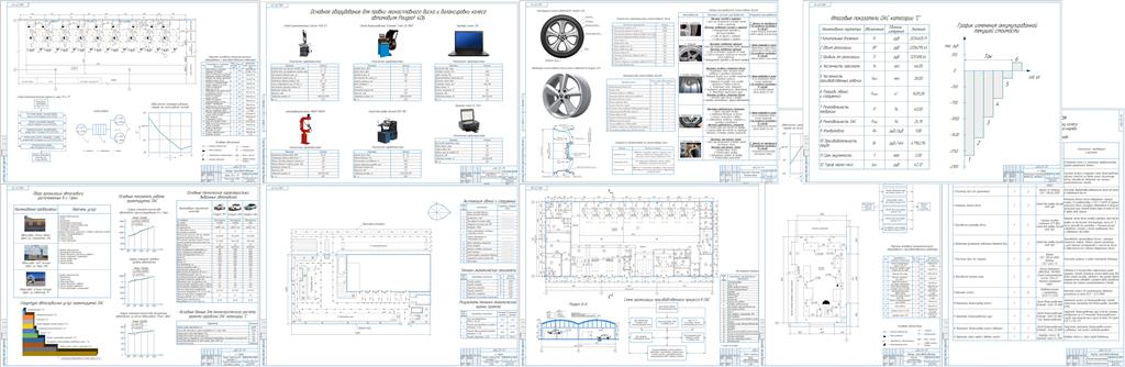 Чертеж Проект городской ОАС категории «С» с разработкой зоны ТО и ТР, участка шиномонтажного и технологического процесса на правку легкосплавного диска и балансировку колеса автомобиля Peugeot 406 с составлением заказ-наряда.
