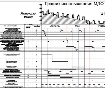 Чертеж Летнее содержание автомобильной дороги