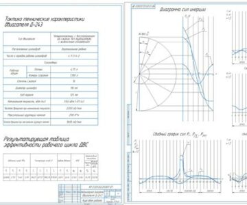 Чертеж Тепловой и динамический расчет ДВС Д-243 ТССН в заданных условиях условиях